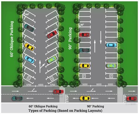bus parking size in meters|Parking Standards (Guidelines, Norms, Types, etc.) .